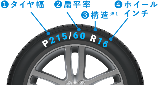 タイヤサイズの確認方法1